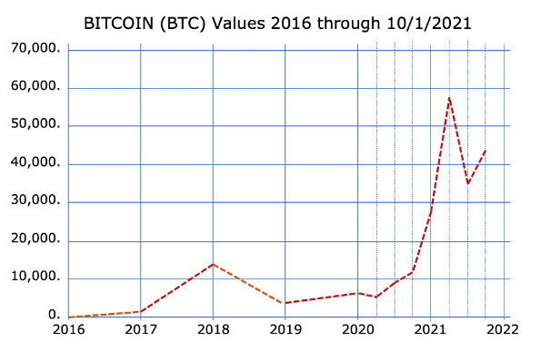 Cryptocurrency