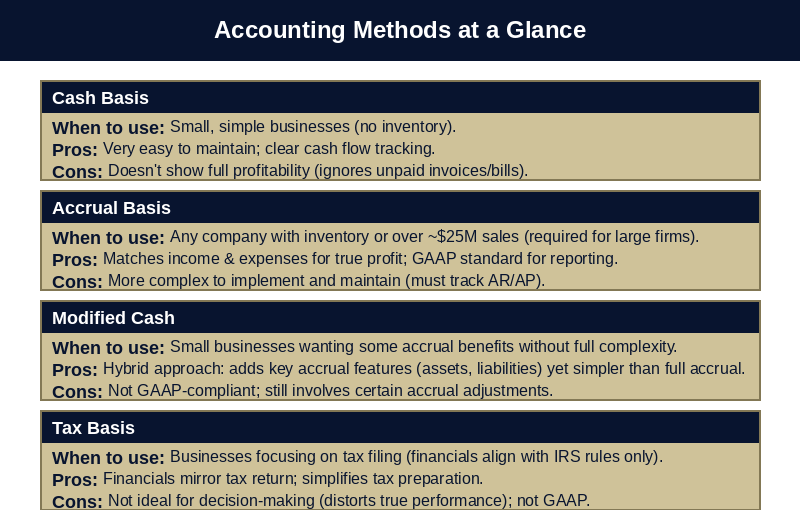 US Accounting Types
